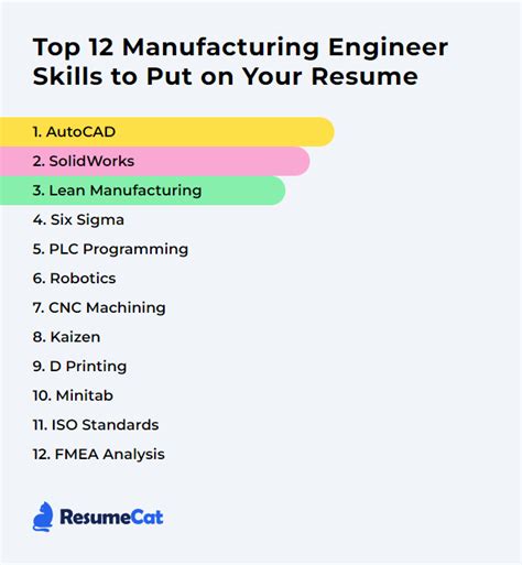 resume engineer plc cnc paint manufacturing|Top 12 Manufacturing Engineer Skills to Put on Your .